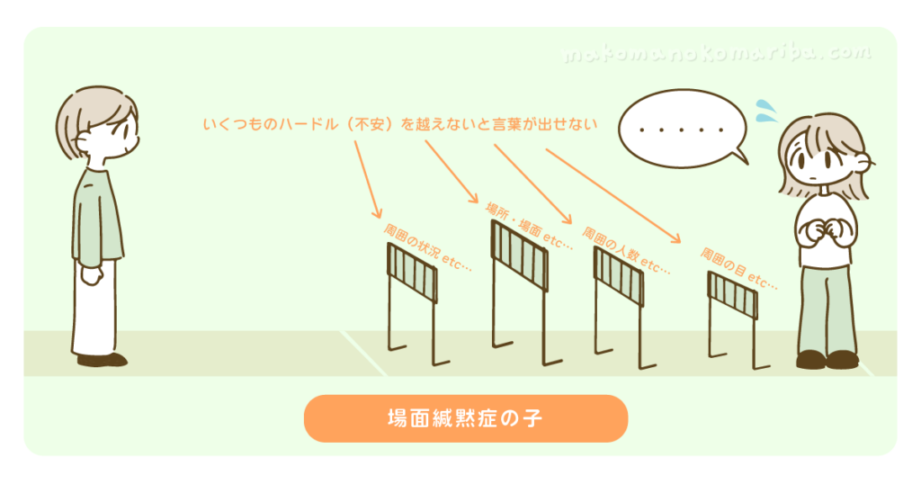 場面緘黙症比較　場面緘黙症ハードルイメージ画