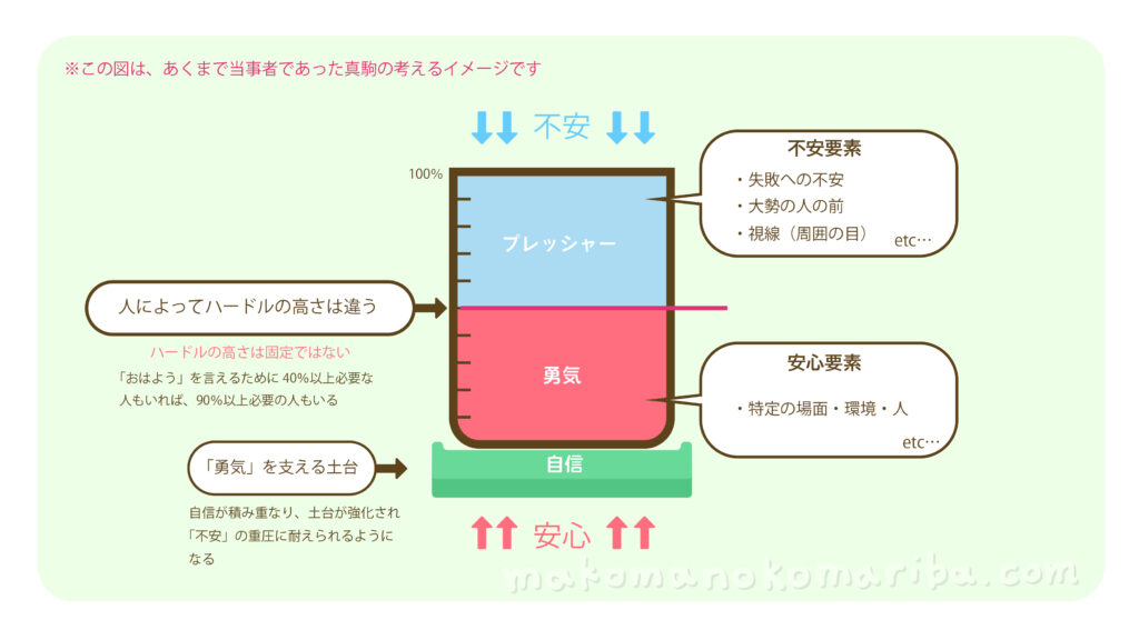 場面緘黙症　イメージ図
