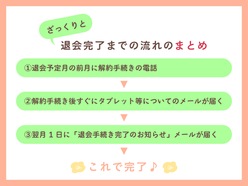 スマゼミ退会までの流れ